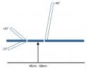 14961 - Therapy 3-section Basic